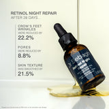Dr Sebagh Retinol Night Repair clinical results after 28 days: crow's feet wrinkles reduced by 22.2%, pores by 8.8% and skin texture smoothed by 21.5%
