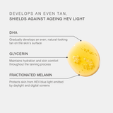 An informational graphic on a light gray background with text describing skincare benefits: 'DEVELOPS AN EVEN TAN, SHIELDS AGAINST AGEING HEV LIGHT.' A yellow oval product sample is shown on the right, labeled with DHA, Glycerin, and Fractionated Melanin with callout lines.