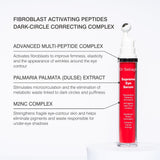 Dr Sebagh Supreme Eye Serum bottle on a white pedestal with text callouts describing key ingredients and benefits on a light grey background.