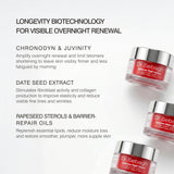 Three Dr Sebagh skincare Supreme Night Secret with silver lids and red labels are arranged on a white background beside black text describing key ingredients benefits: chronodyn & juvinity, date seed extract, and rapeseed sterols & barrier-repair oils.