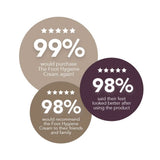 Margaret Dabbs Foot Hygiene Cream Results